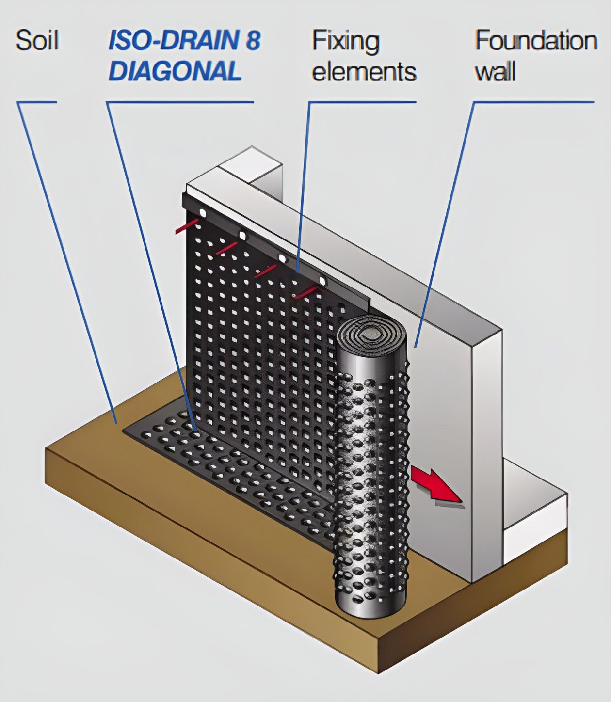 iso drain 8 diagonal